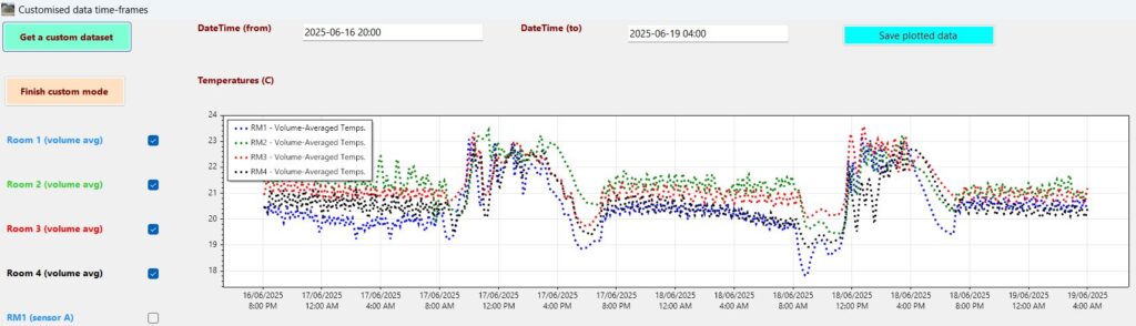 June2025temps